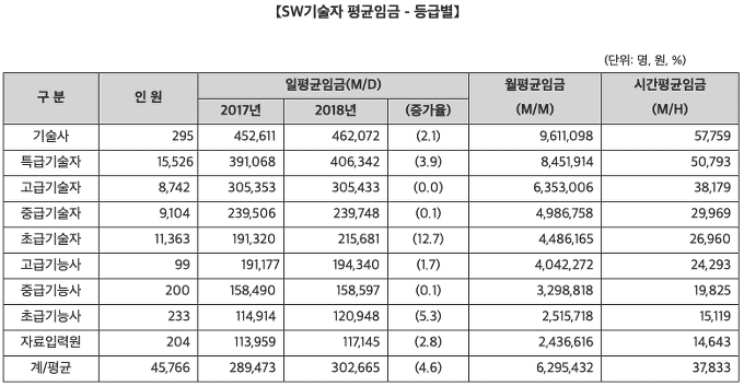 정규직 연봉 1억 원 vs 프리랜서 월 1,000만 원 뭐가 더 쉬울까?