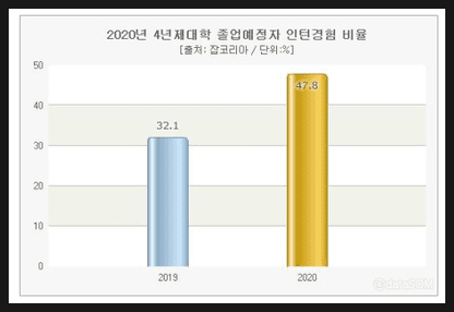 취업에서 가장 중요한 건 이거다!