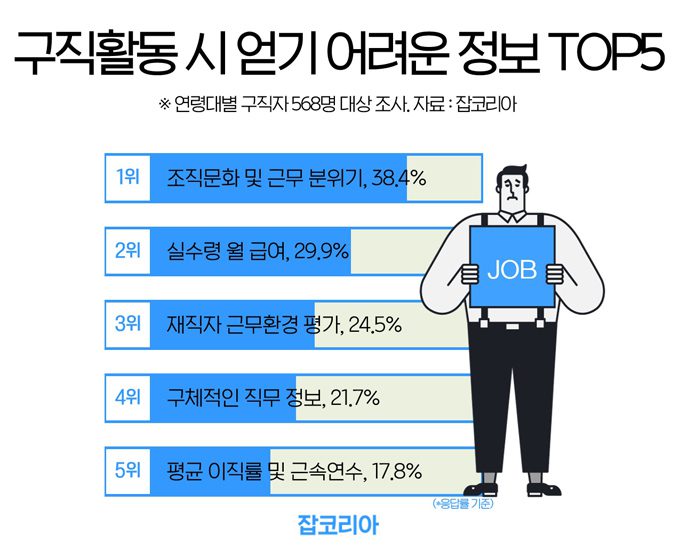 구직활동 시 얻기 어려운 정보 - 책상에 이게 있다면 무조건 입사해라