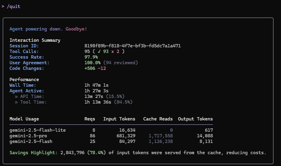 Windows 환경의 Gemini CLI에서 Gemini 종료 후 사용량 확인 결과
